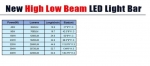 LED Μπάρα 9D 10-30 Volt Υψηλής Ισχύος 48W IP68 27cm
